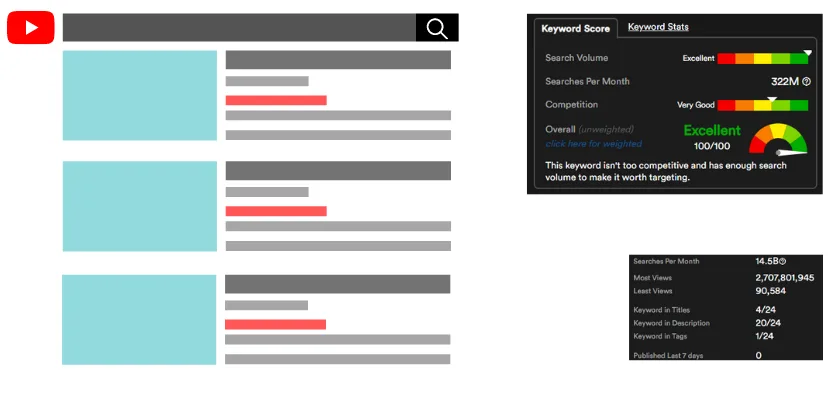 youtube seo ranking factors